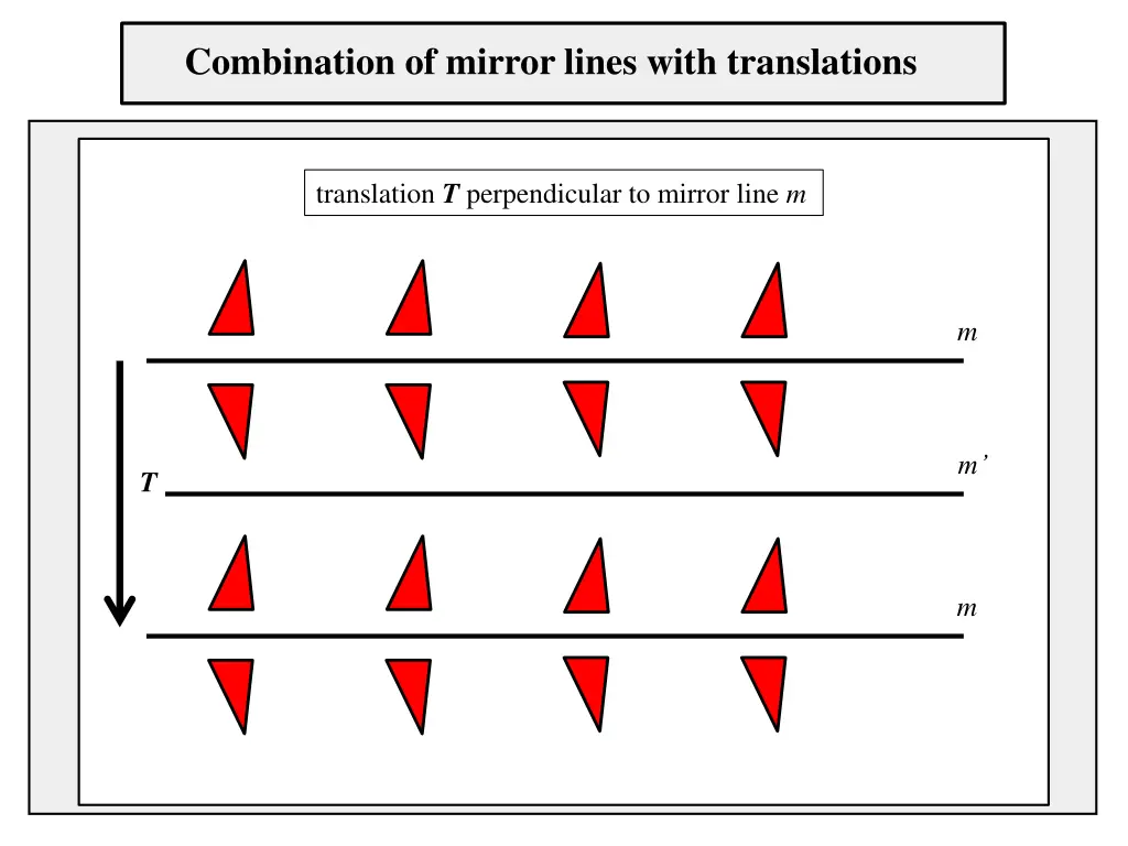 combination of mirror lines with translations