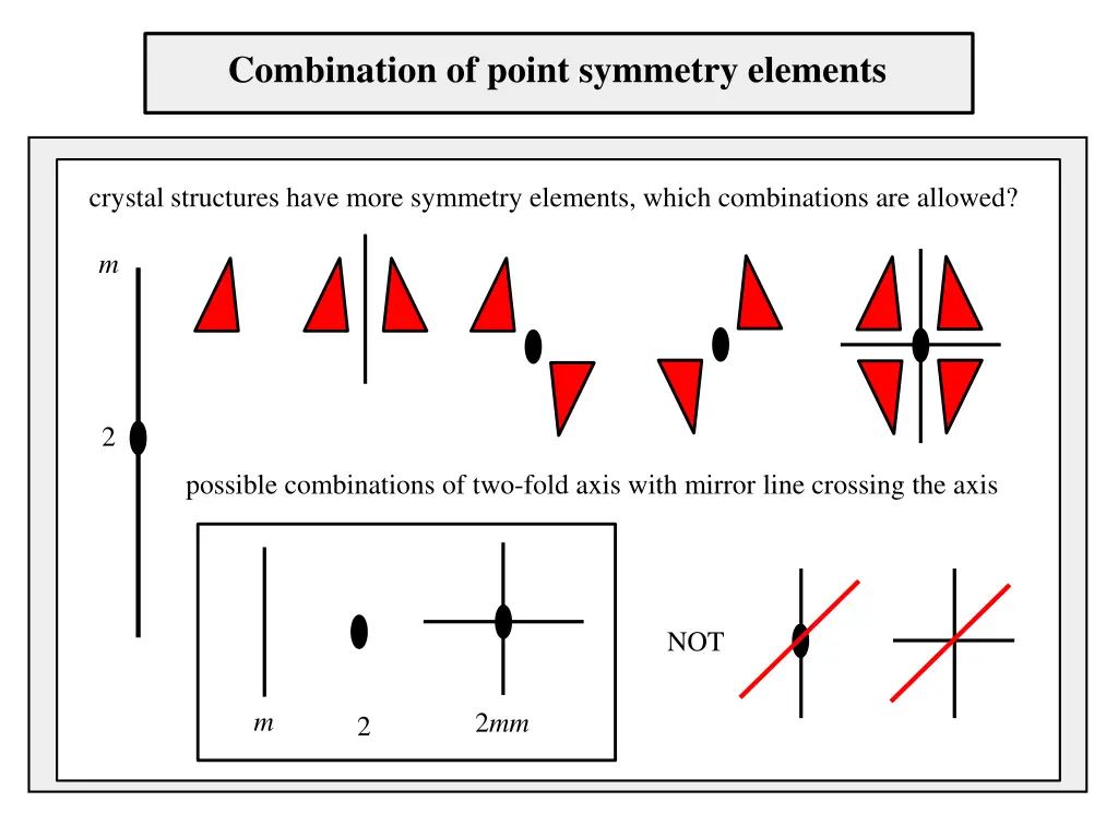 combination of point symmetry elements