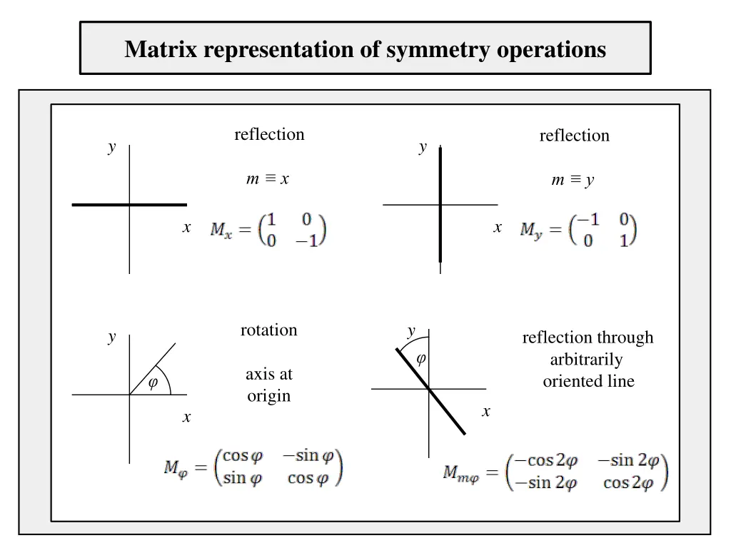 matrix representation of symmetry operations