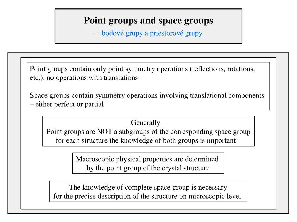 point groups and space groups bodov grupy