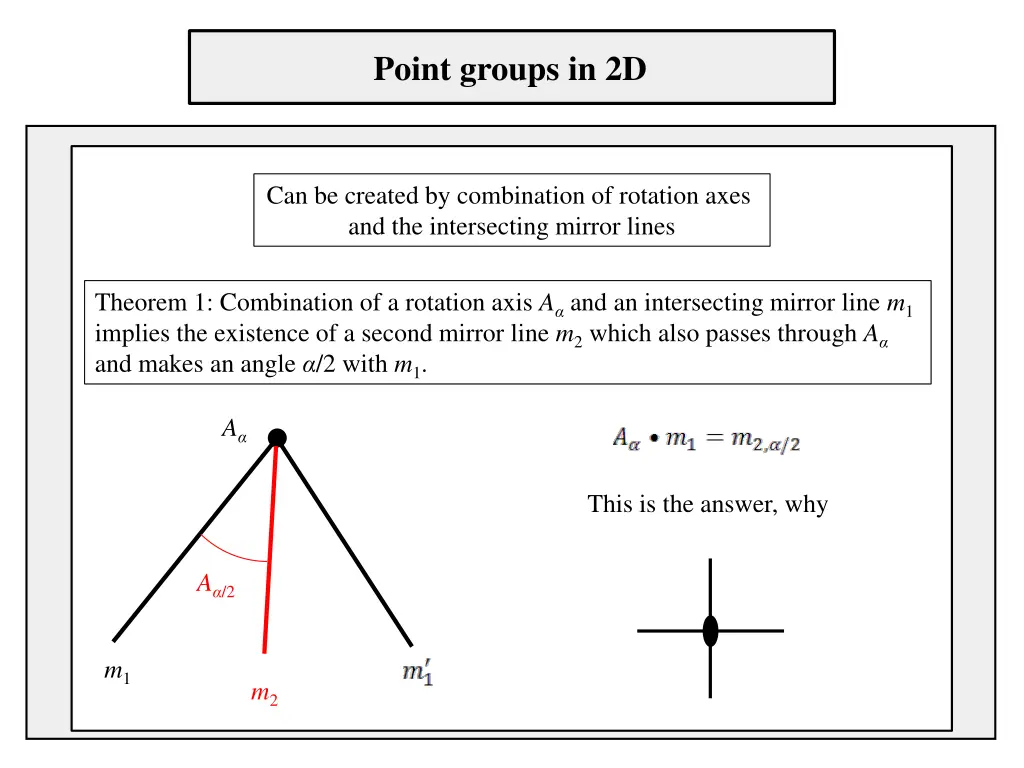 point groups in 2d
