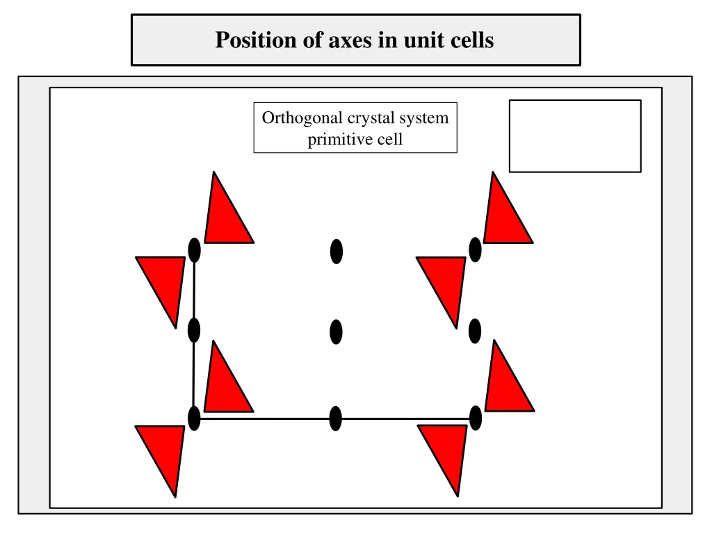 position of axes in unit cells 1