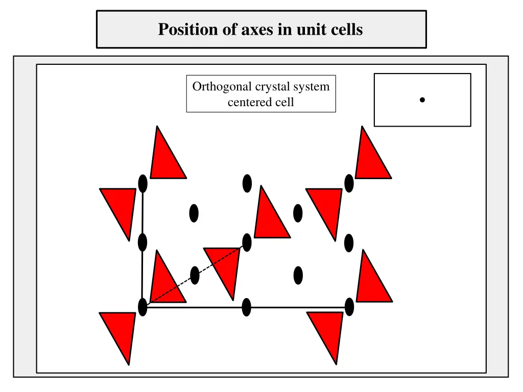 position of axes in unit cells 2