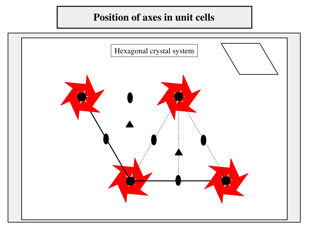 position of axes in unit cells 4