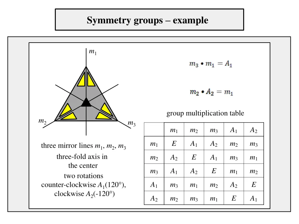 symmetry groups example