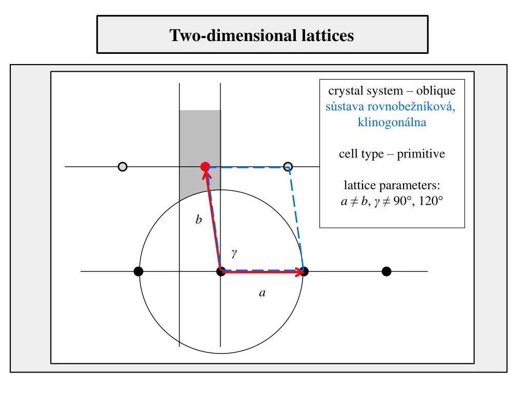 two dimensional lattices 1