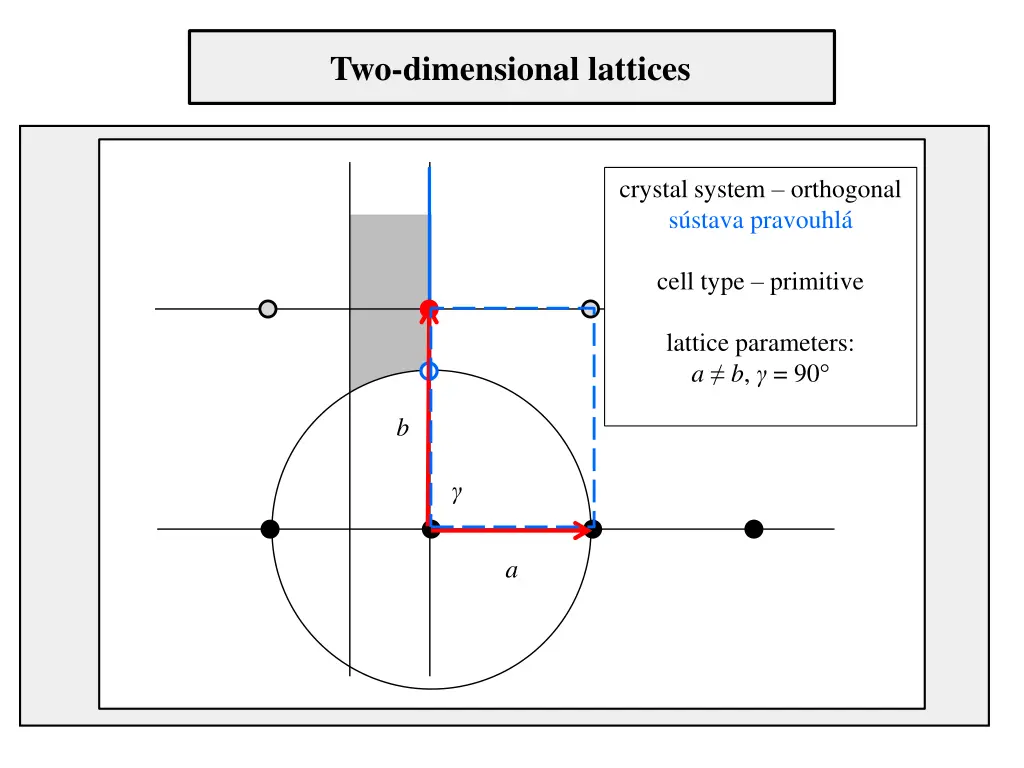 two dimensional lattices 2