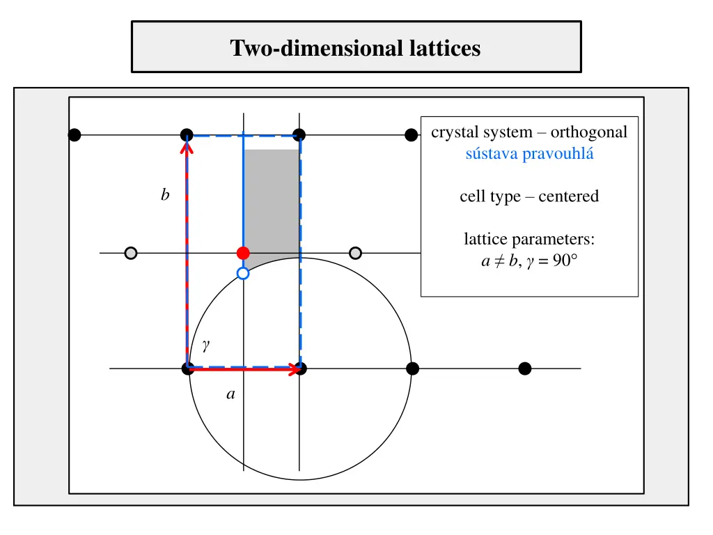 two dimensional lattices 3