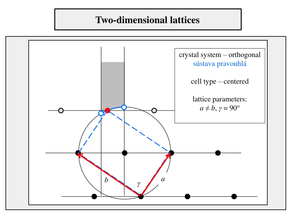 two dimensional lattices 4