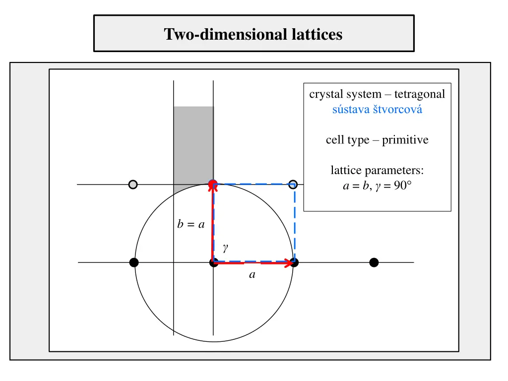 two dimensional lattices 5