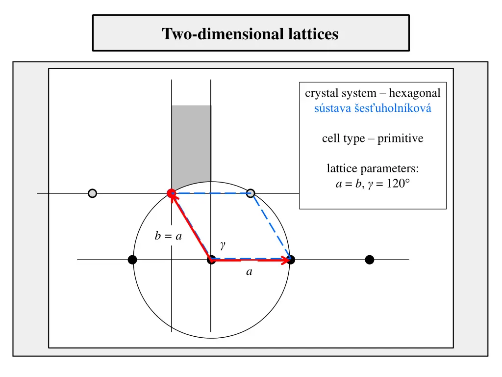two dimensional lattices 6