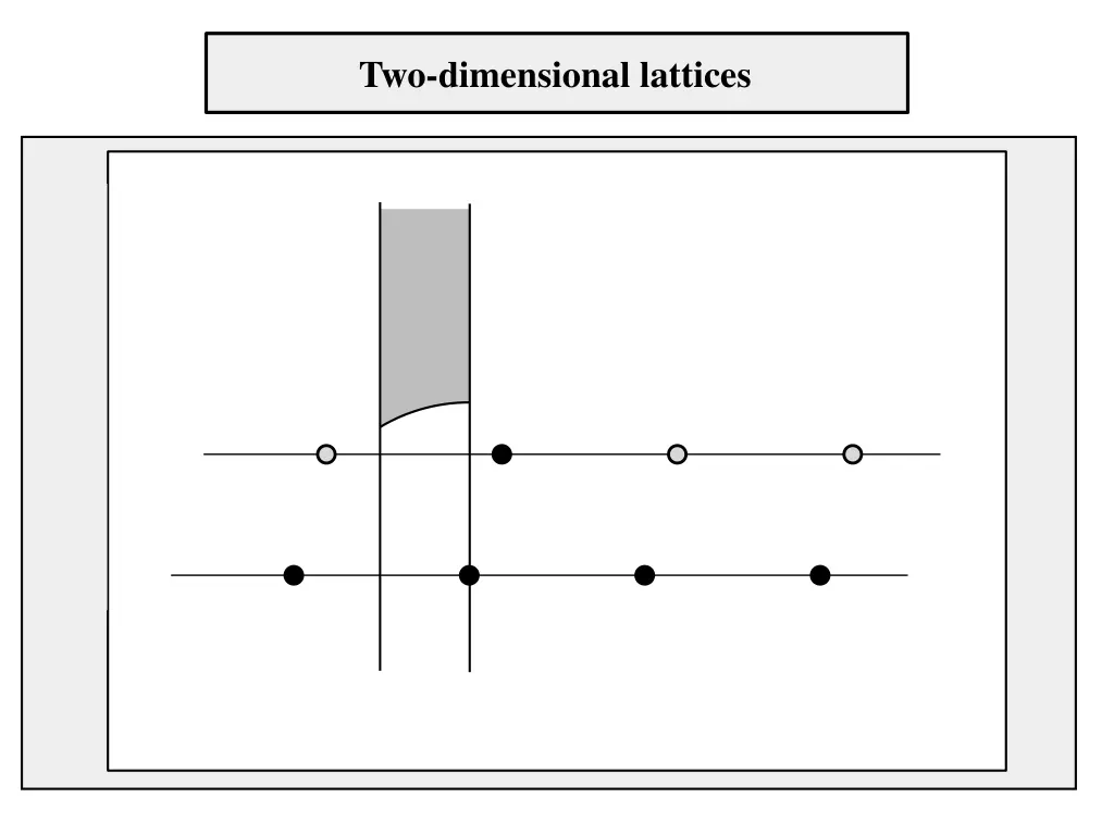 two dimensional lattices