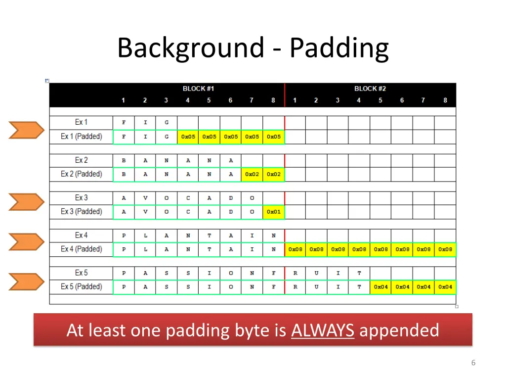 background padding 1