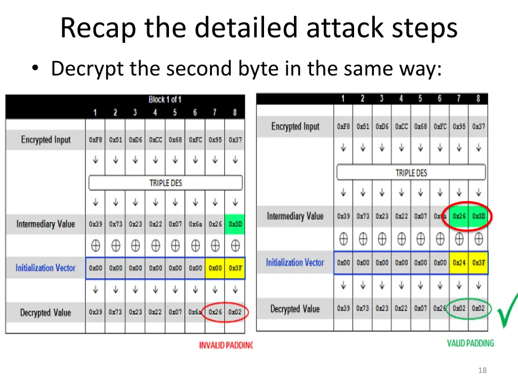 recap the detailed attack steps decrypt