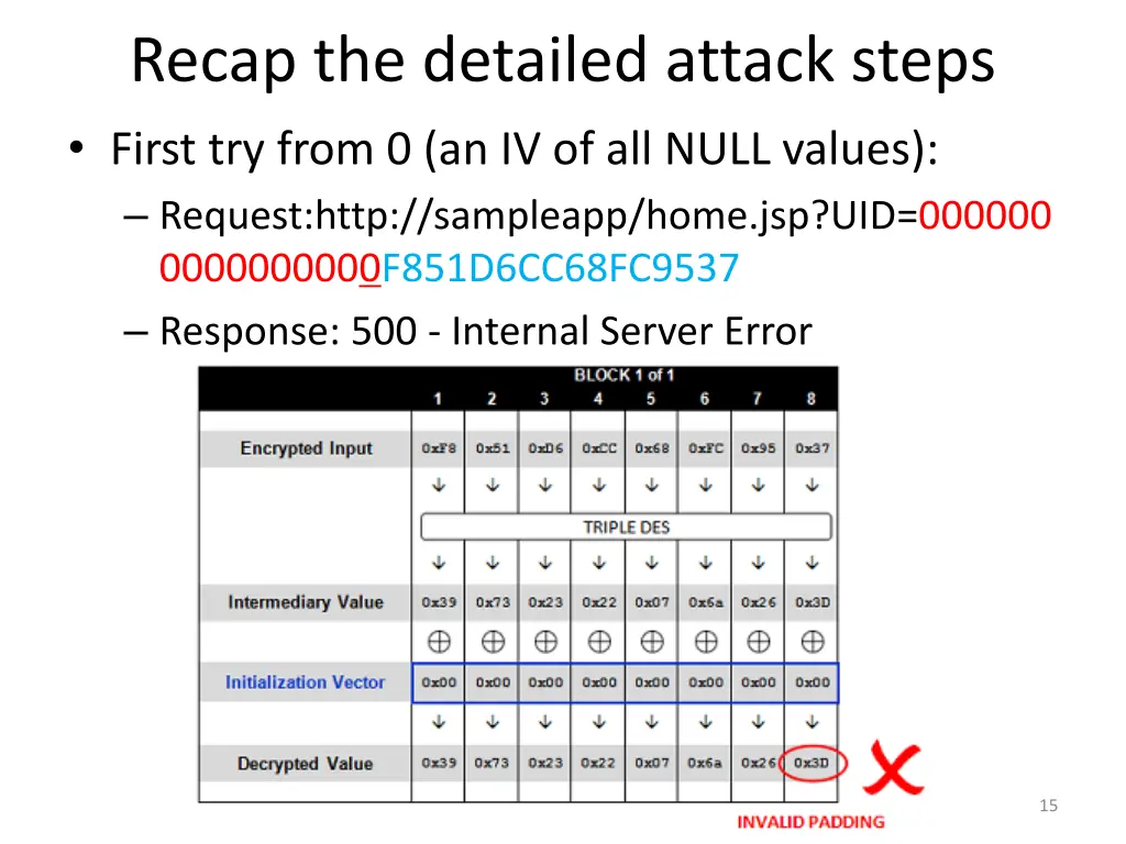 recap the detailed attack steps first try from
