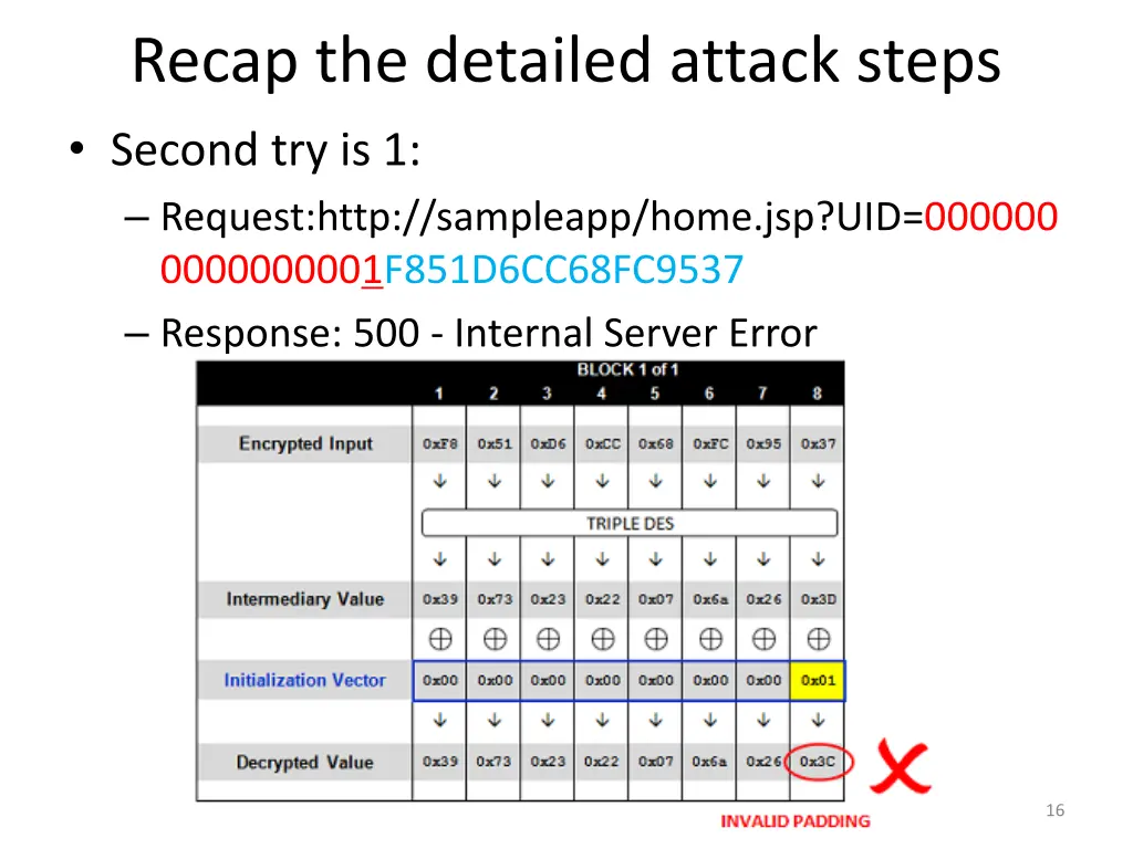 recap the detailed attack steps second