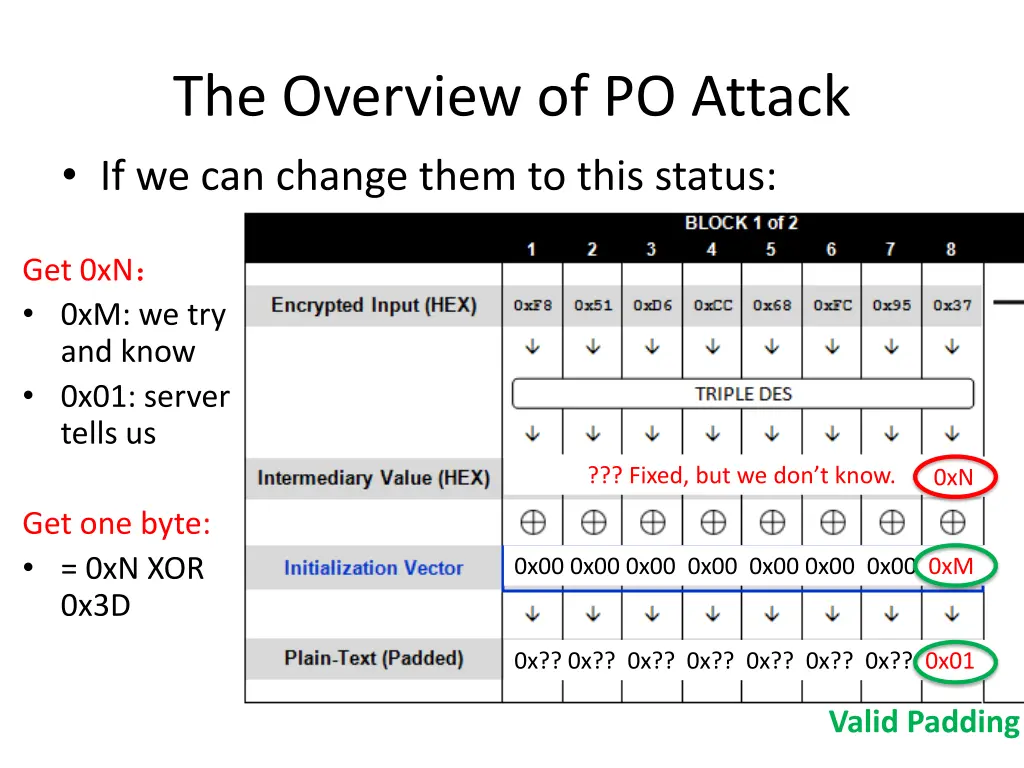 the overview of po attack if we can change them
