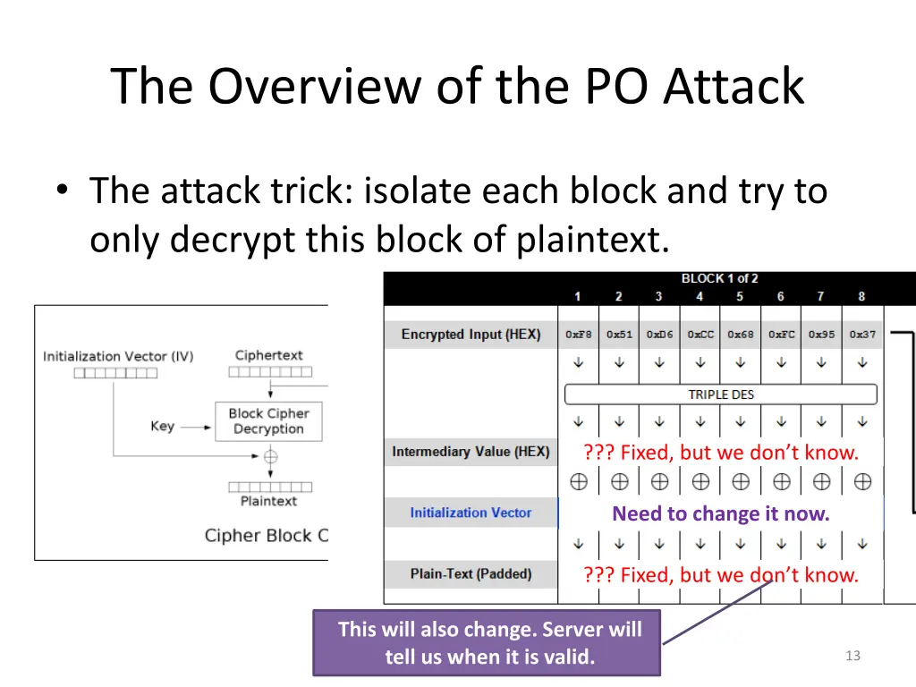 the overview of the po attack