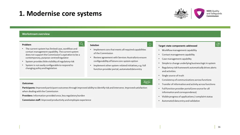 1 modernise core systems