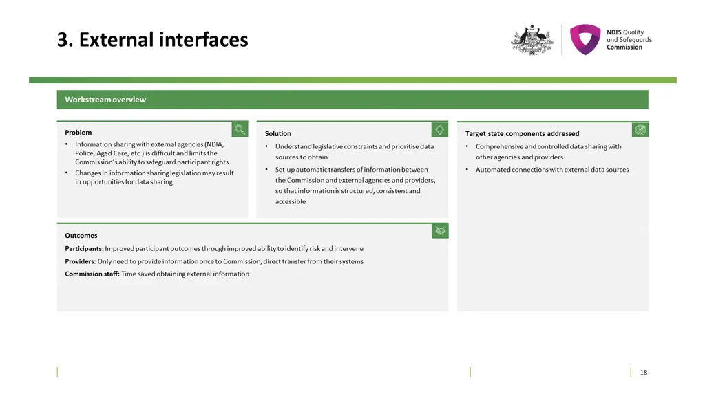 3 external interfaces