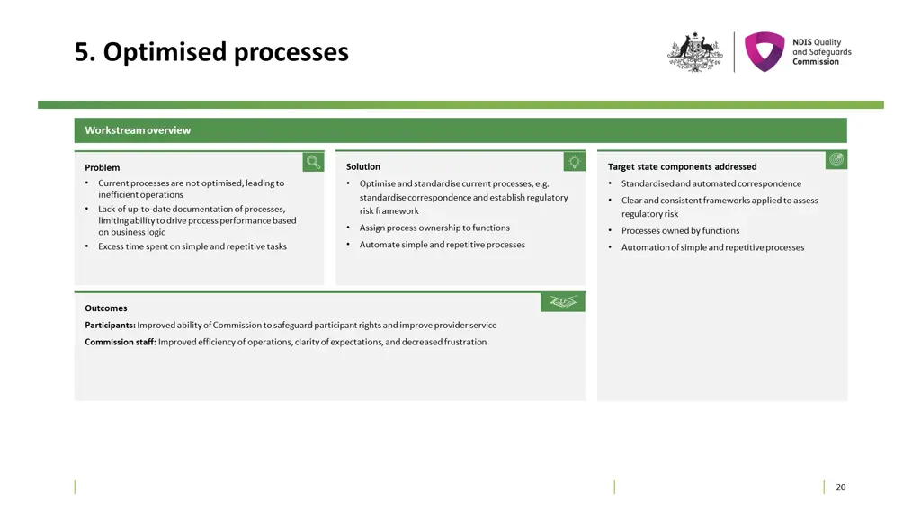 5 optimised processes