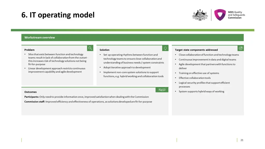 6 it operating model