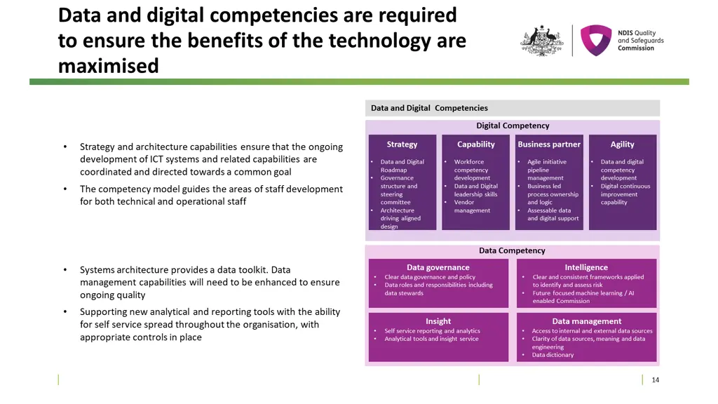 data and digital competencies are required