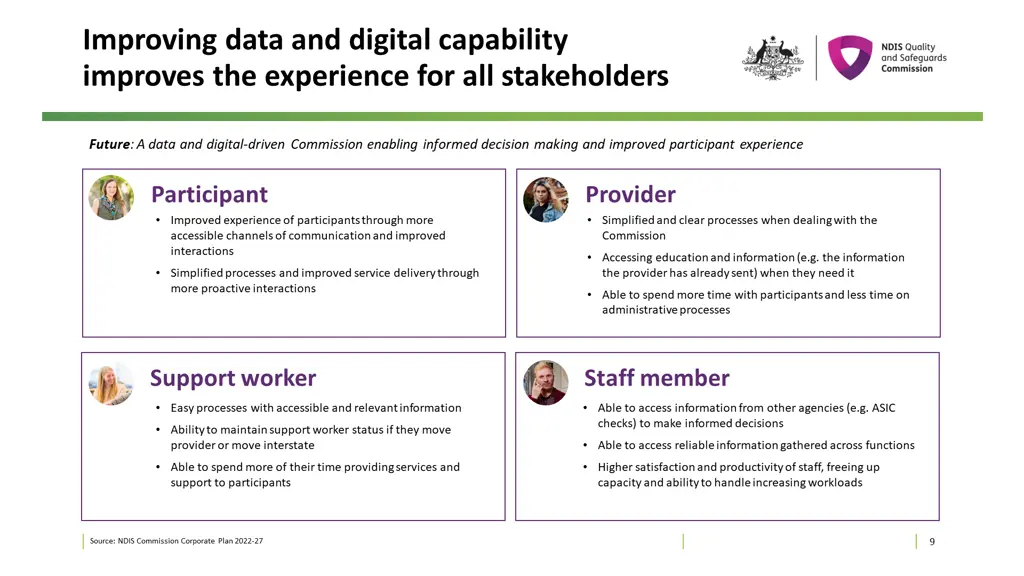 improving data and digital capability improves