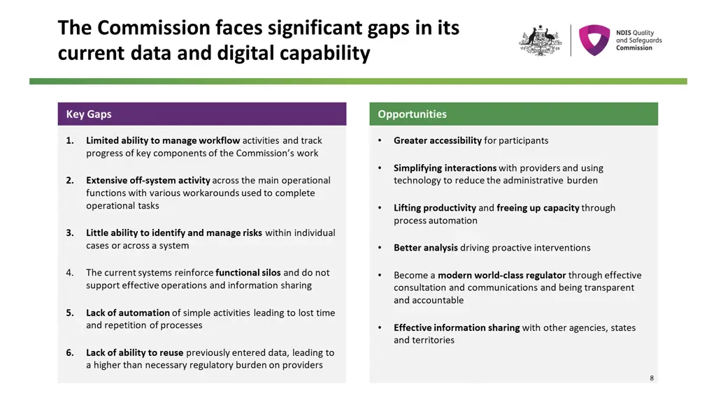 the commission faces significant gaps