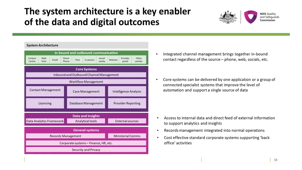 the system architecture is a key enabler