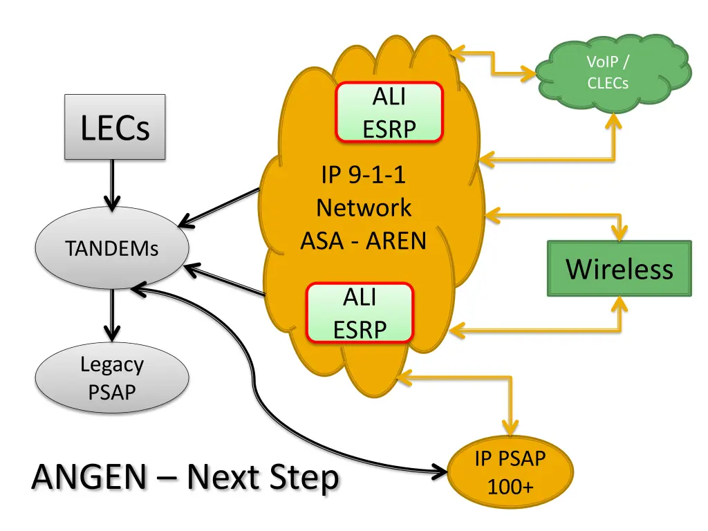 voip clecs