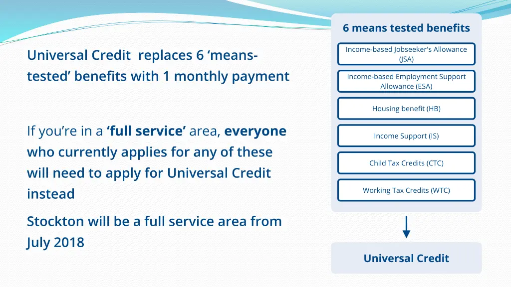 6 means tested benefits