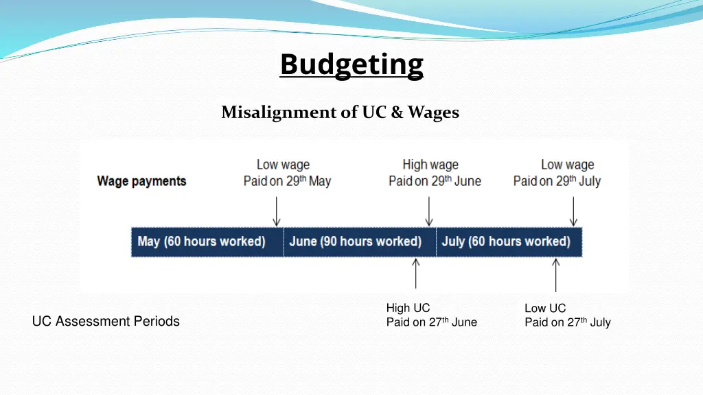 budgeting 1