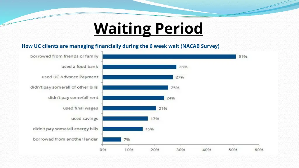 waiting period 1