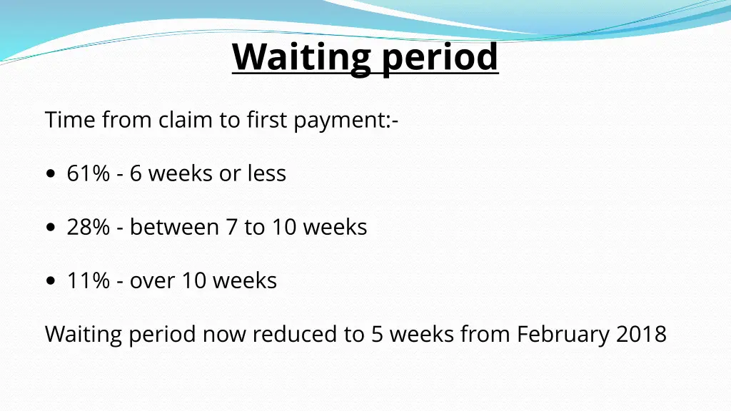 waiting period