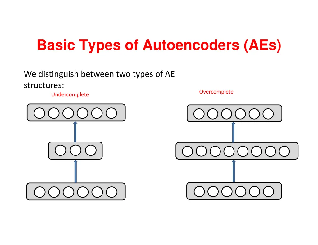 basic types of autoencoders aes
