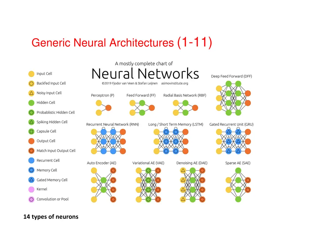 generic neural architectures 1 11