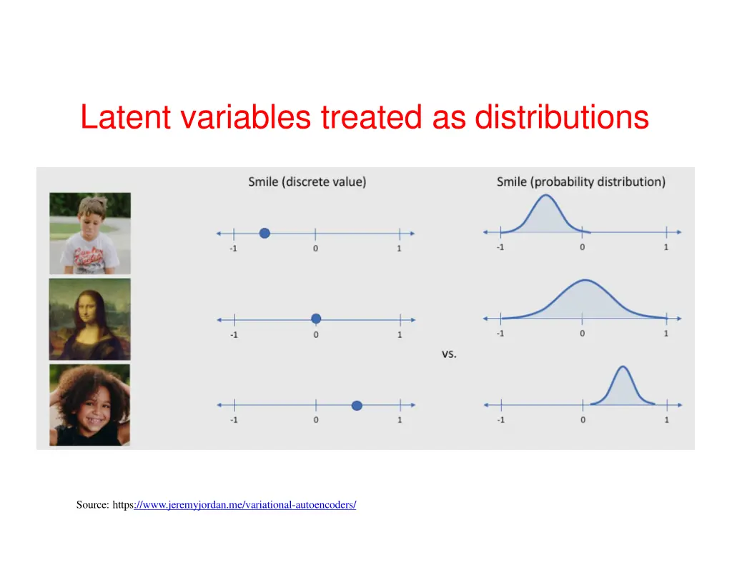 latent variables treated as distributions