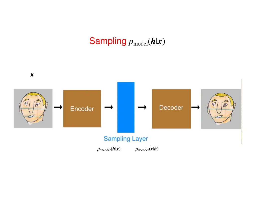 sampling p model h x