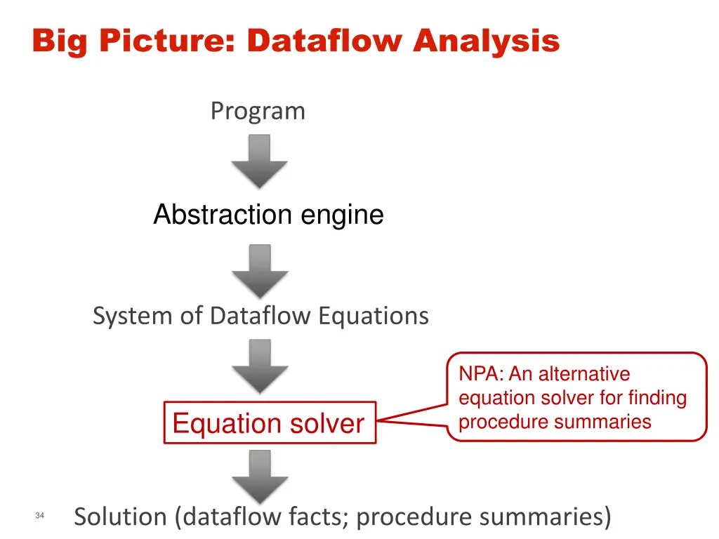 big picture dataflow analysis 1