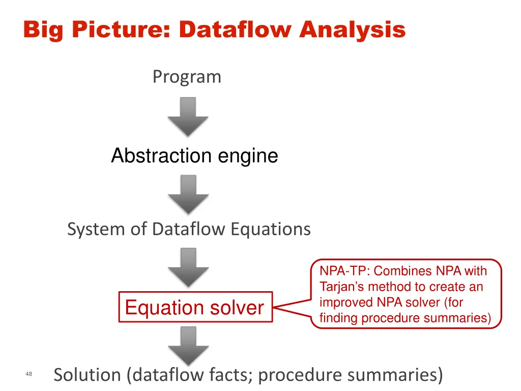 big picture dataflow analysis 2