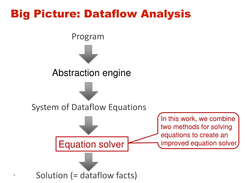 big picture dataflow analysis
