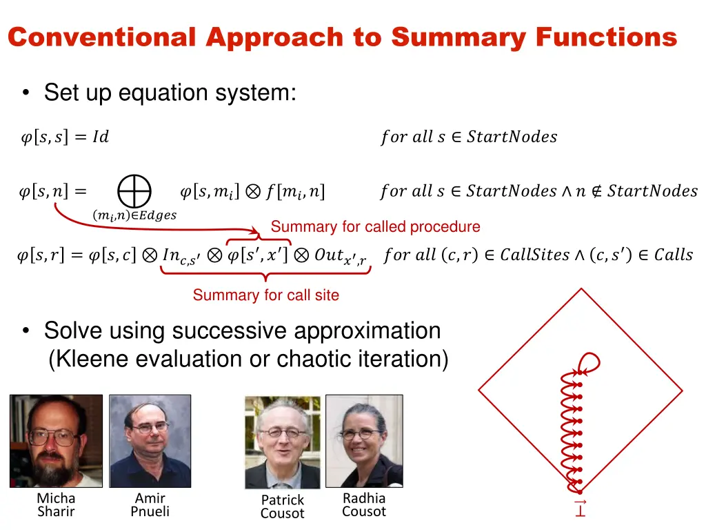 conventional approach to summary functions