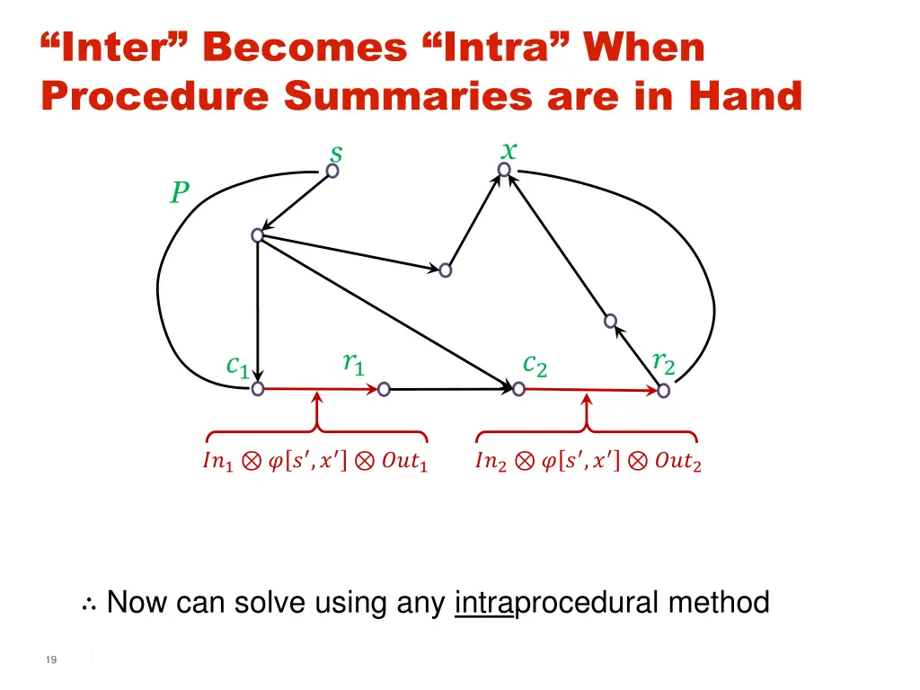inter becomes intra when procedure summaries 1