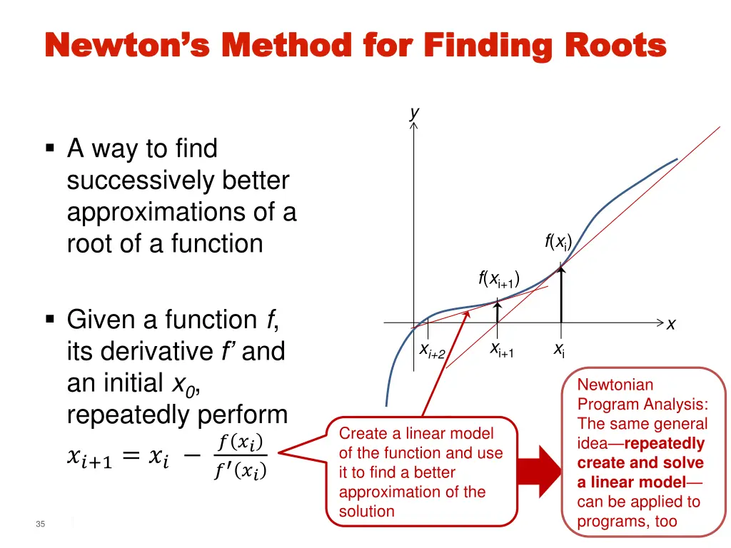 newton s method for finding roots newton s method