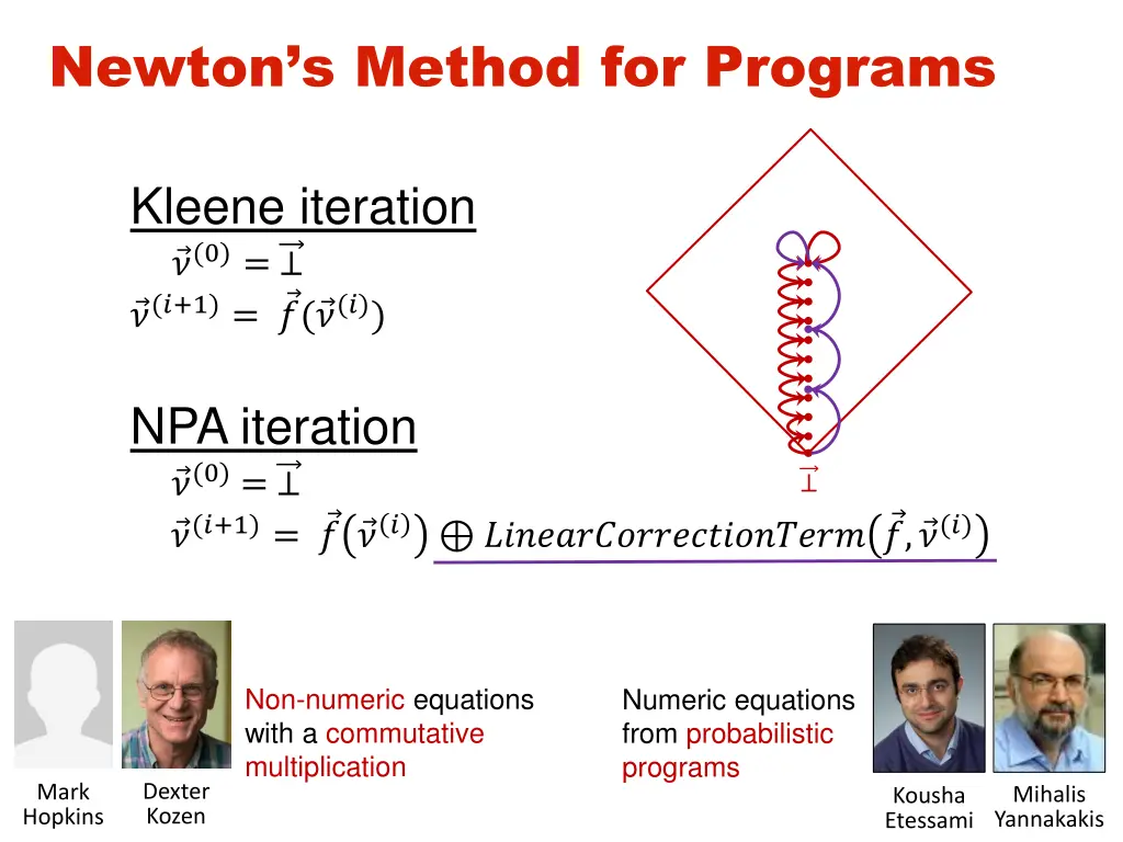 newton s method for programs 1