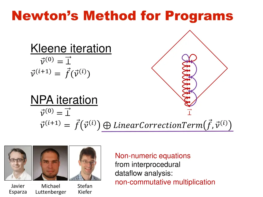 newton s method for programs 2