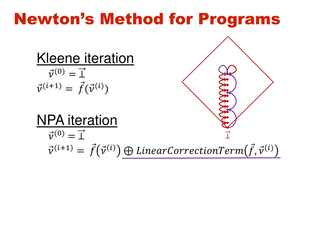 newton s method for programs