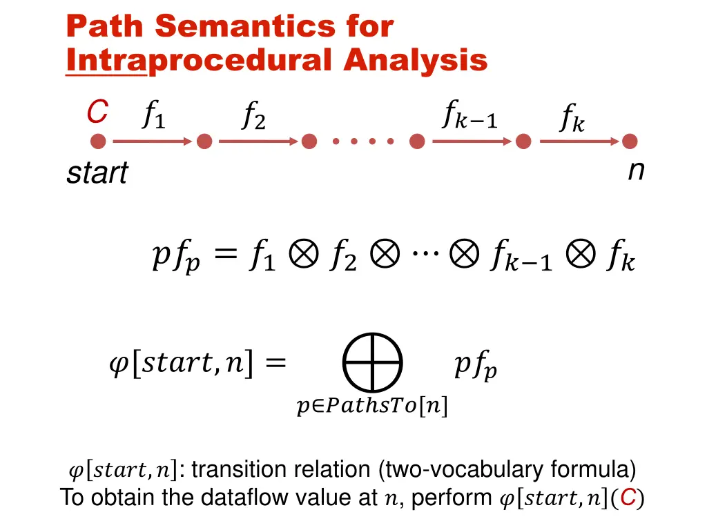 path semantics for intraprocedural analysis c 1 2 1