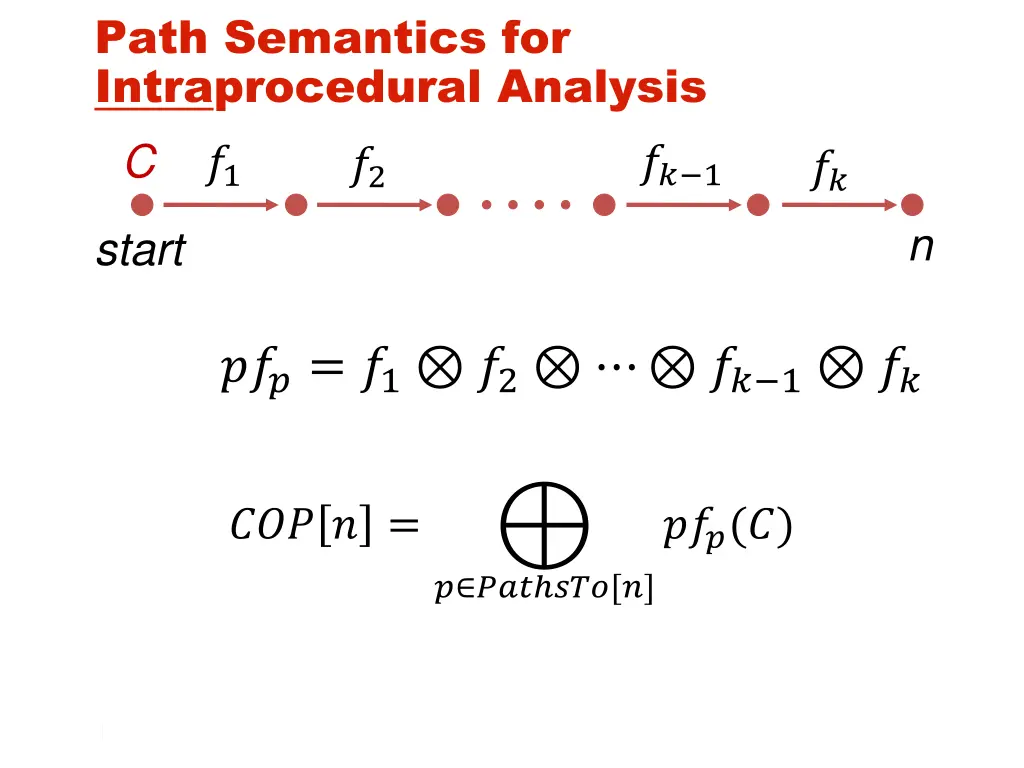 path semantics for intraprocedural analysis c 1 2